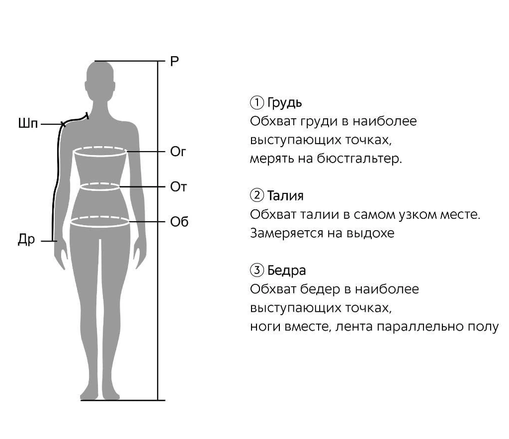 Замеры